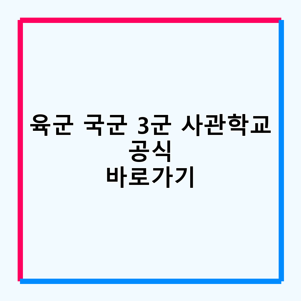 육군, 해군, 공군 사관학교 통합 논란: 국회 국민청원 동향 분석