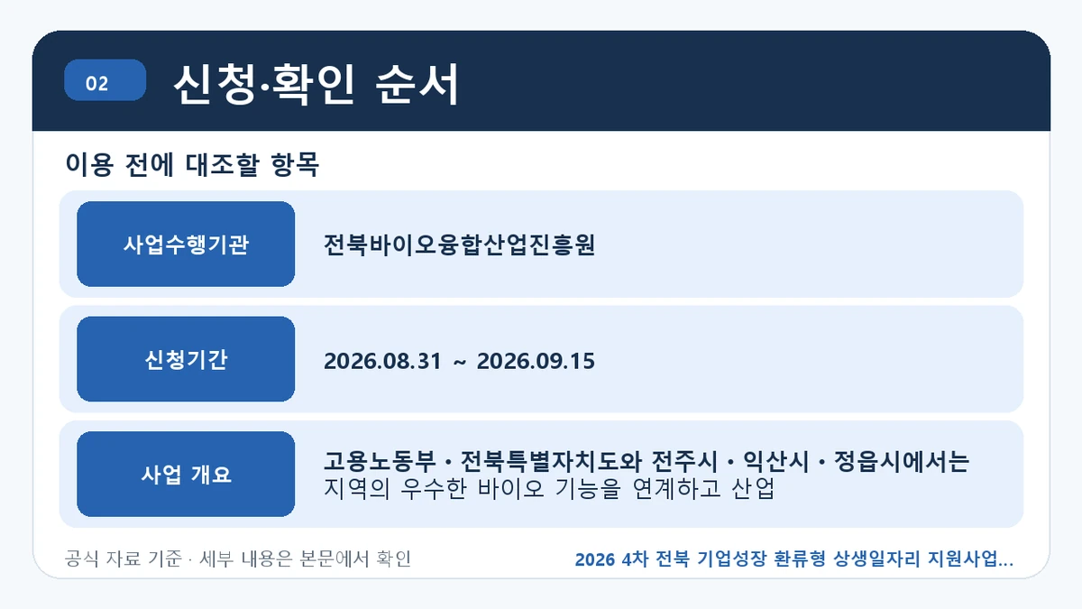 2026 4차 전북 기업성장 환류형 상생일자리 지원사업 지원대상·신청절차·문의처 신청·확인 순서 핵심 정보를 정리한 안내 이미지