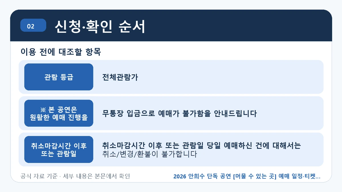 2026 안희수 단독 공연 [머물 수 있는 곳] 예매 일정·티켓 가격·공연장 신청·확인 순서 핵심 정보를 정리한 안내 이미지