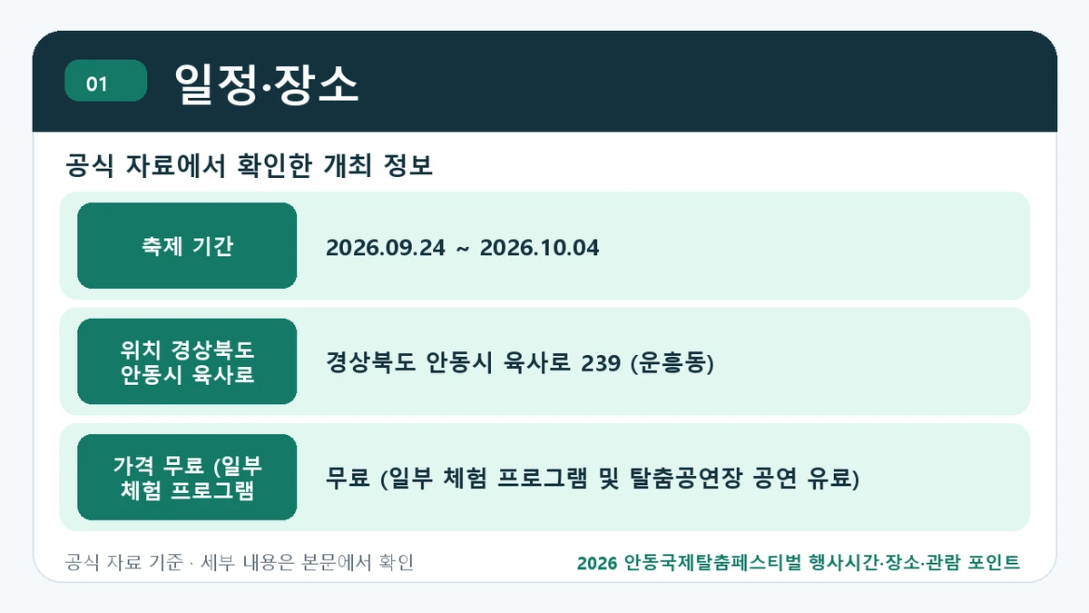 2026 안동국제탈춤페스티벌 행사시간·장소·관람 포인트 일정·장소 핵심 정보를 정리한 안내 이미지