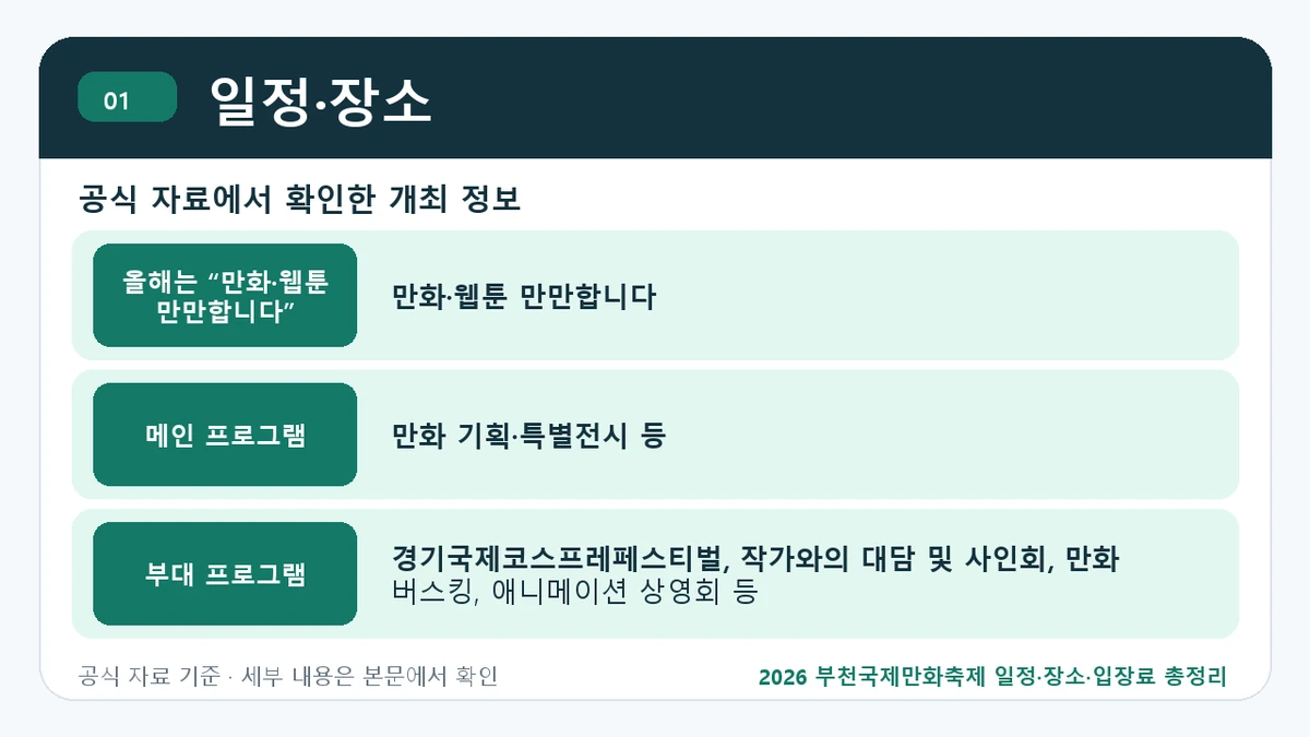 2026 부천국제만화축제 일정·장소·입장료 총정리 일정·장소 핵심 정보를 정리한 안내 이미지