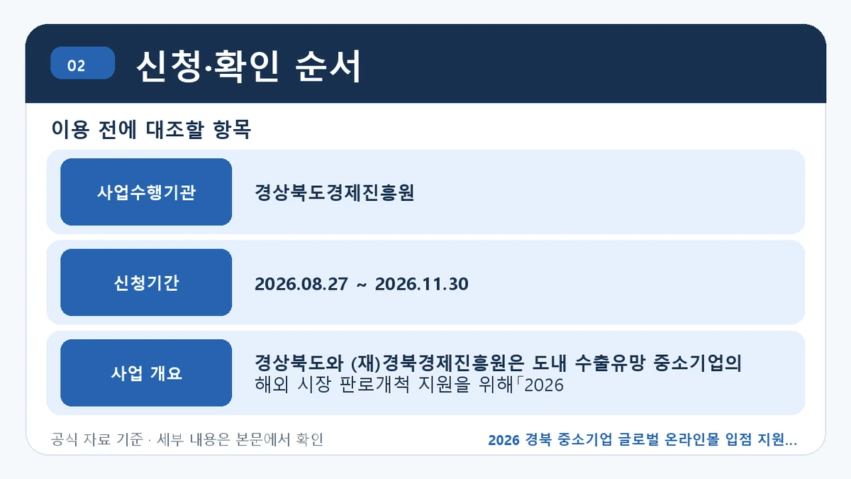 2026 경북 중소기업 글로벌 온라인몰 입점 지원 지원대상·신청절차·문의처 신청·확인 순서 핵심 정보를 정리한 안내 이미지