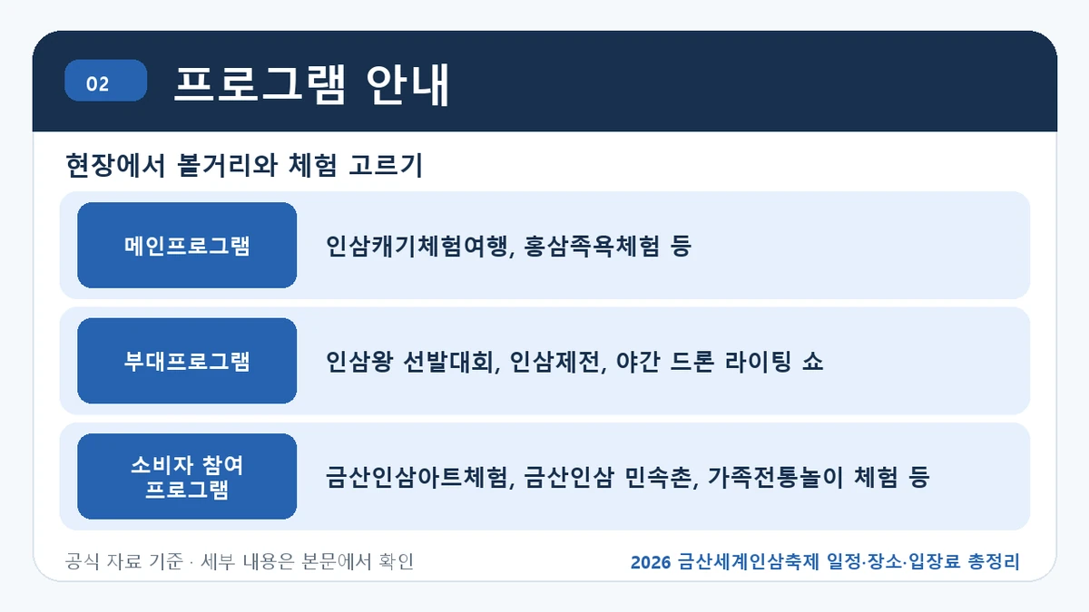 2026 금산세계인삼축제 일정·장소·입장료 총정리 프로그램 안내 핵심 정보를 정리한 안내 이미지