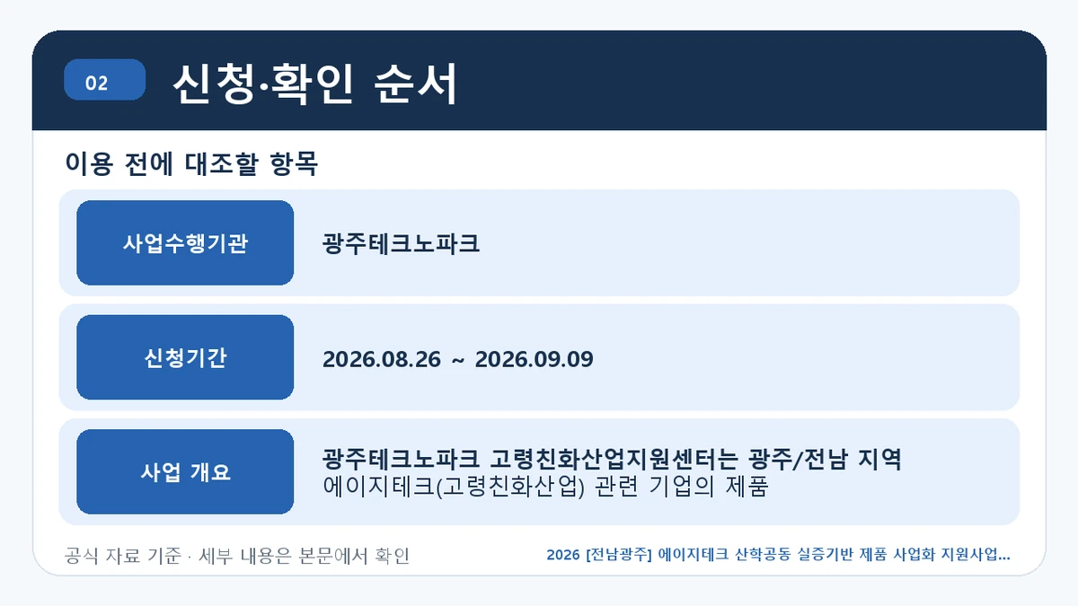 2026 [전남광주] 에이지테크 산학공동 실증기반 제품 사업화 지원사업 지원대상·신청절차·문의처 신청·확인 순서 핵심 정보를 정리한 안내 이미지