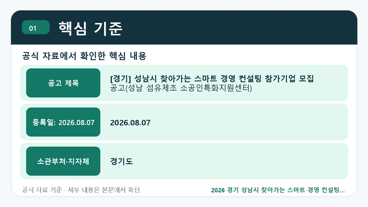 2026 경기 성남시 찾아가는 스마트 경영 컨설팅 지원대상·신청절차·문의처 핵심 기준 핵심 정보를 정리한 안내 이미지