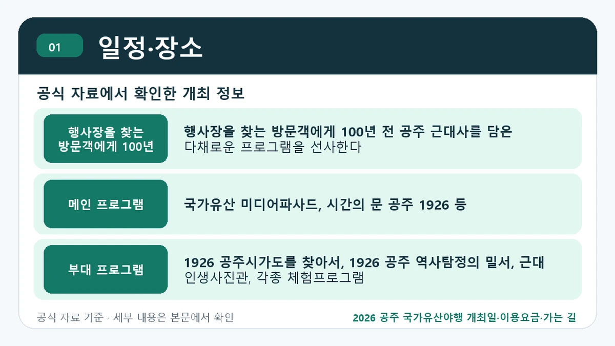 2026 공주 국가유산야행 개최일·이용요금·가는 길 일정·장소 핵심 정보를 정리한 안내 이미지