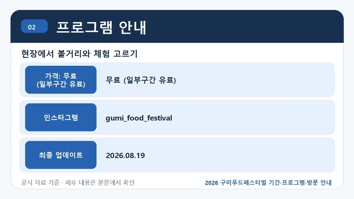 2026 구미푸드페스티벌 기간·프로그램·방문 안내 프로그램 안내 핵심 정보를 정리한 안내 이미지