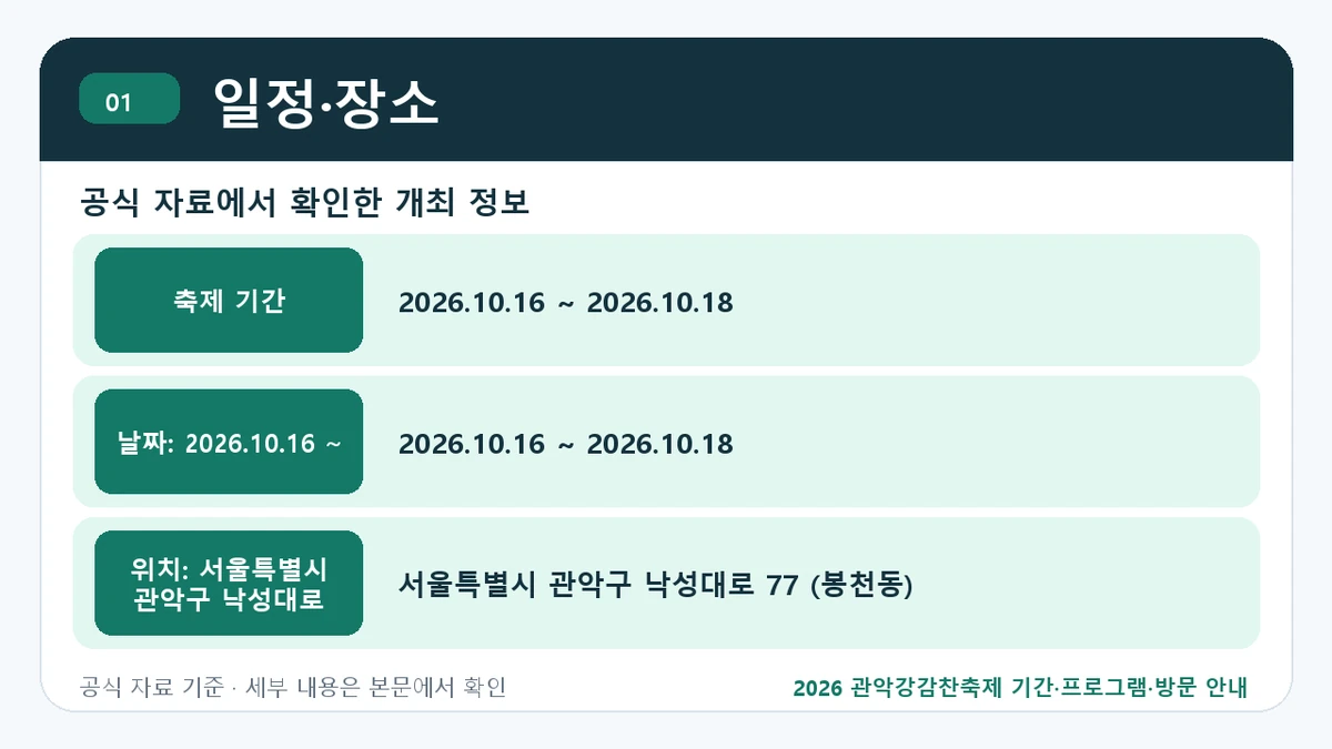 2026 관악강감찬축제 기간·프로그램·방문 안내 일정·장소 핵심 정보를 정리한 안내 이미지