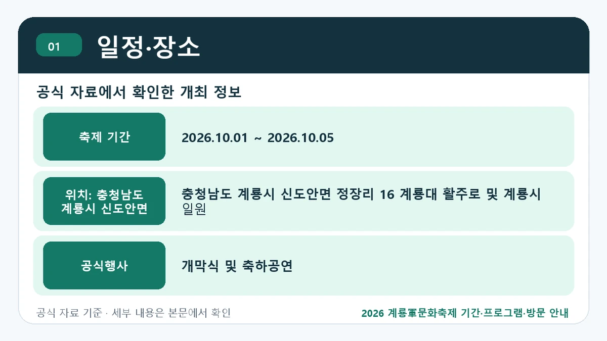 2026 계룡軍문화축제 기간·프로그램·방문 안내 일정·장소 핵심 정보를 정리한 안내 이미지