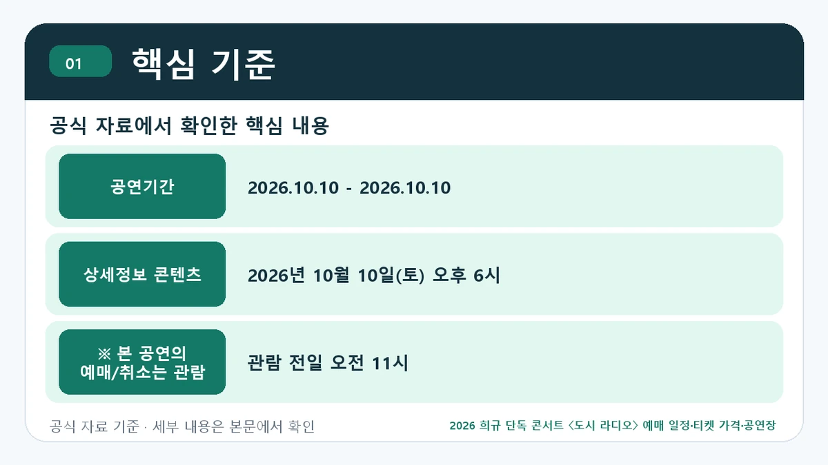 2026 희규 단독 콘서트 〈도시 라디오〉 예매 일정·티켓 가격·공연장 핵심 기준 핵심 정보를 정리한 안내 이미지