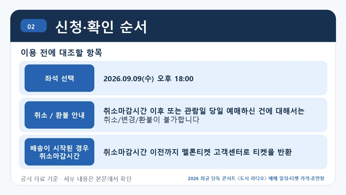 2026 희규 단독 콘서트 〈도시 라디오〉 예매 일정·티켓 가격·공연장 신청·확인 순서 핵심 정보를 정리한 안내 이미지