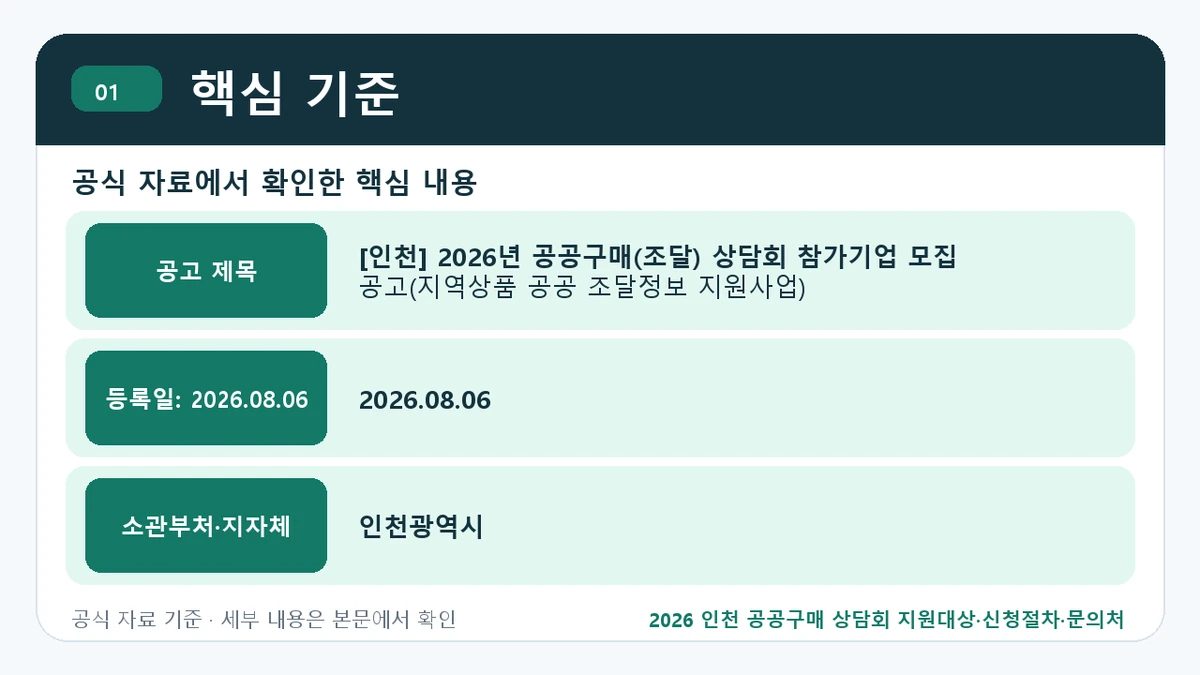 2026 인천 공공구매 상담회 지원대상·신청절차·문의처 핵심 기준 핵심 정보를 정리한 안내 이미지