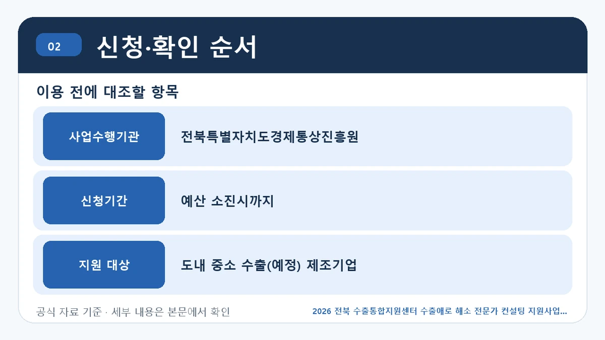 2026 전북 수출통합지원센터 수출애로 해소 전문가 컨설팅 지원사업 지원대상·신청절차·문의처 신청·확인 순서 핵심 정보를 정리한 안내 이미지