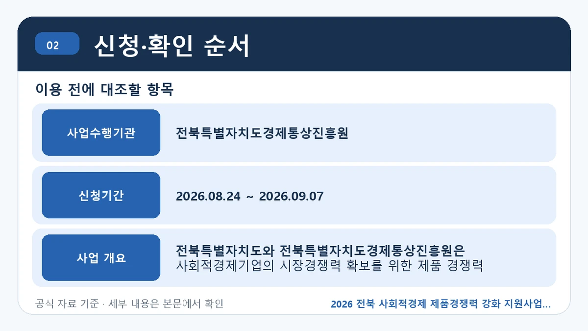 2026 전북 사회적경제 제품경쟁력 강화 지원사업 지원대상·신청절차·문의처 신청·확인 순서 핵심 정보를 정리한 안내 이미지