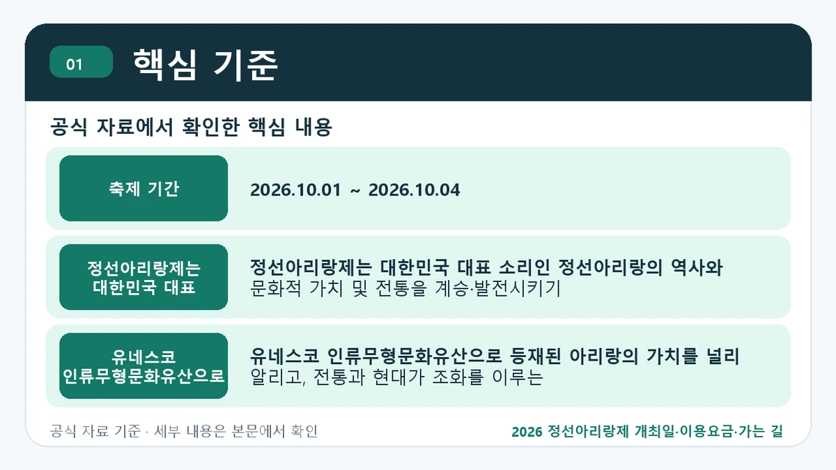 정선아리랑제 개최 일정과 행사 장소 안내