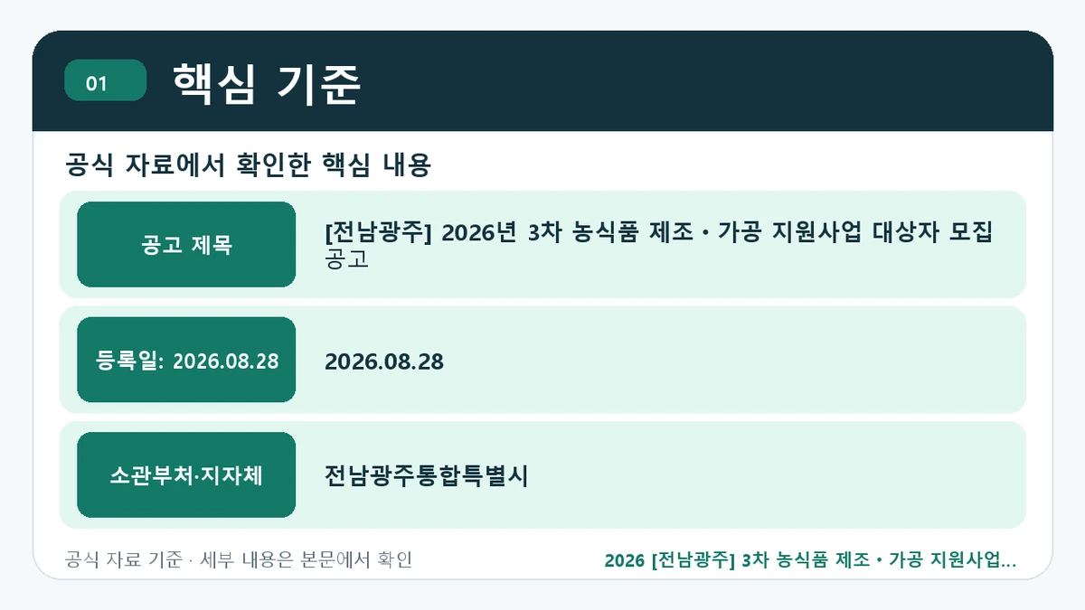 2026 [전남광주] 3차 농식품 제조ㆍ가공 지원사업 지원대상·신청절차·문의처 핵심 기준 핵심 정보를 정리한 안내 이미지