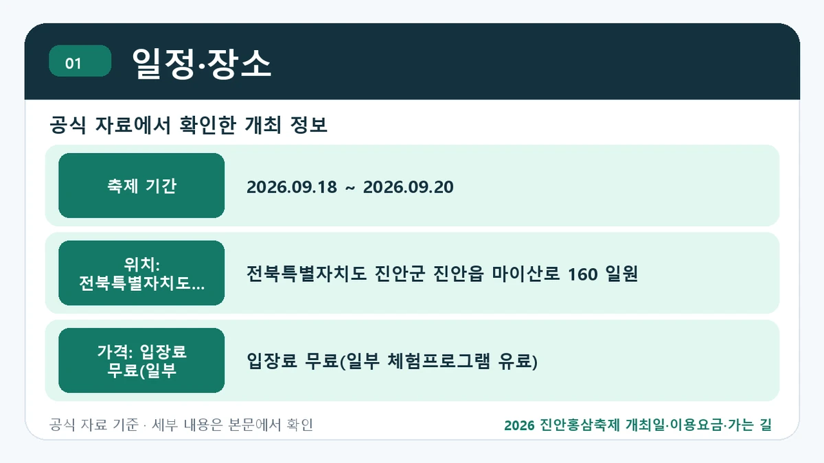 2026 진안홍삼축제 개최일·이용요금·가는 길 일정·장소 핵심 정보를 정리한 안내 이미지