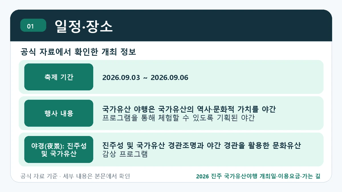 2026 진주 국가유산야행 개최일·이용요금·가는 길 일정·장소 핵심 정보를 정리한 안내 이미지