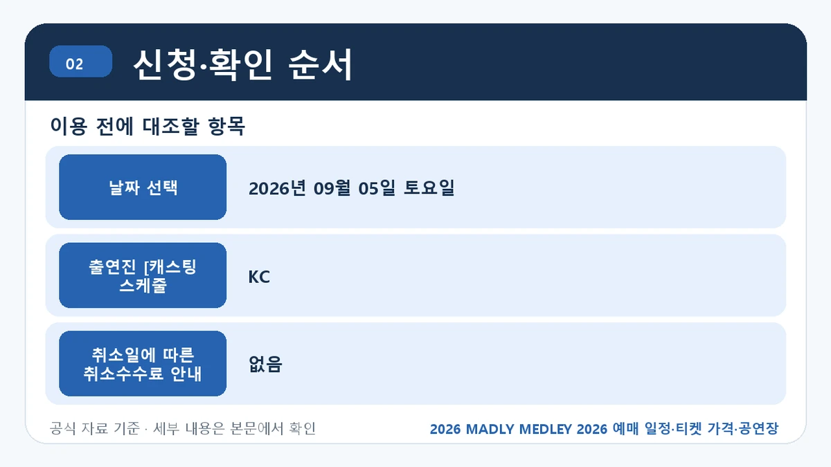 2026 MADLY MEDLEY 2026 예매 일정·티켓 가격·공연장 신청·확인 순서 핵심 정보를 정리한 안내 이미지