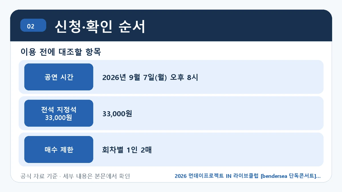 2026 먼데이프로젝트 IN 라이브클럽 [bendersea 단독콘서트] 예매 일정·티켓 가격·공연장 신청·확인 순서 핵심 정보를 정리한 안내 이미지