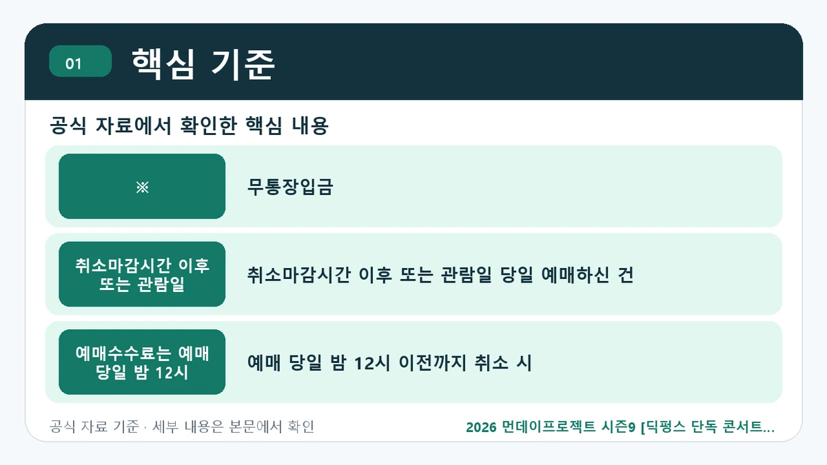 2026 먼데이프로젝트 시즌9 [딕펑스 단독 콘서트 ‘Browning’] 예매 일정·티켓 가격·공연장 핵심 기준 핵심 정보를 정리한 안내 이미지