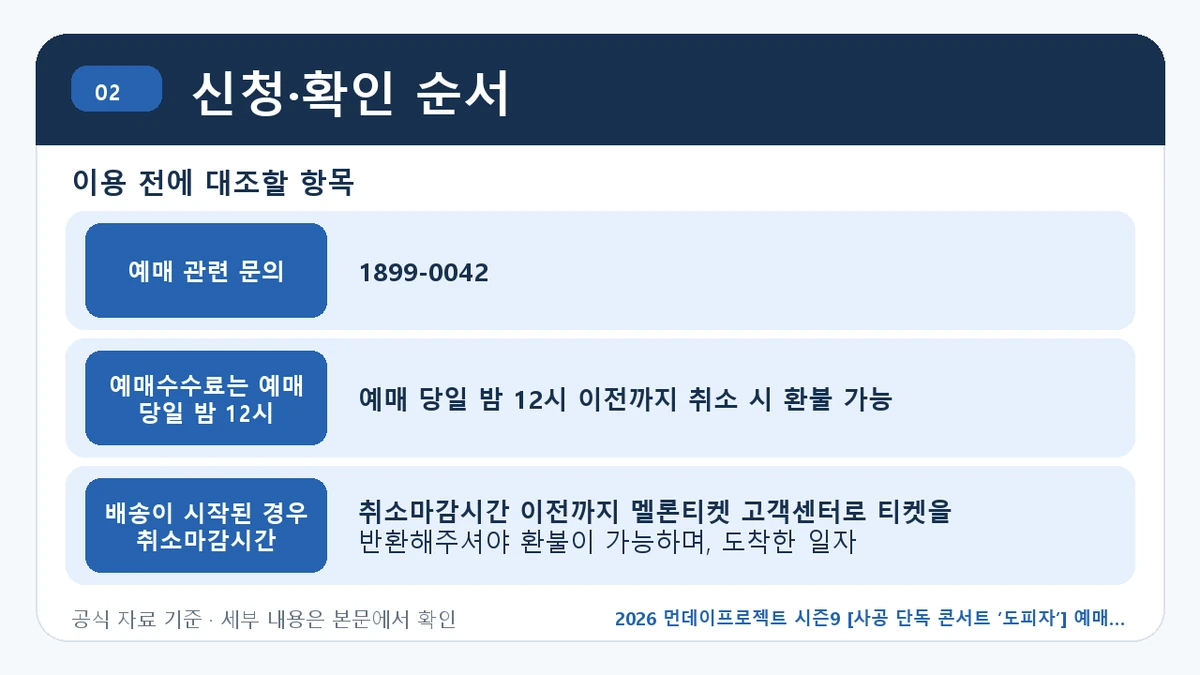 2026 먼데이프로젝트 시즌9 [사공 단독 콘서트 ‘도피자’] 예매 일정·티켓 가격·공연장 신청·확인 순서 핵심 정보를 정리한 안내 이미지