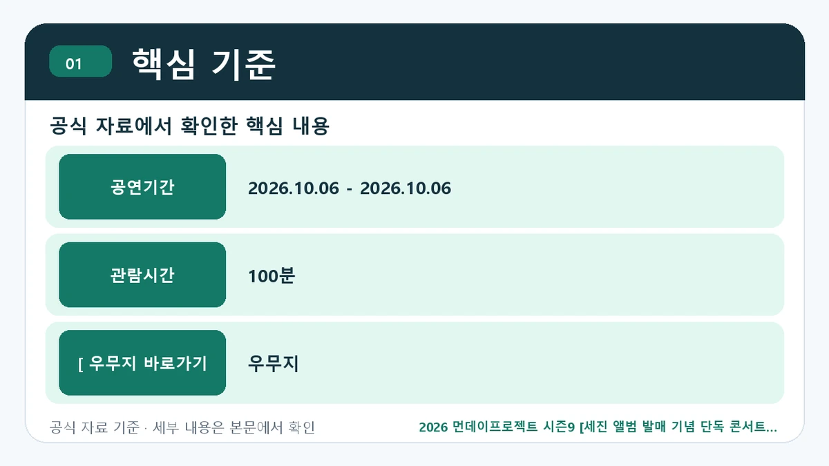 2026 먼데이프로젝트 시즌9 [세진 앨범 발매 기념 단독 콘서트 ‘Episode’] 예매 일정·티켓 가격·공연장 핵심 기준 핵심 정보를 정리한 안내 이미지