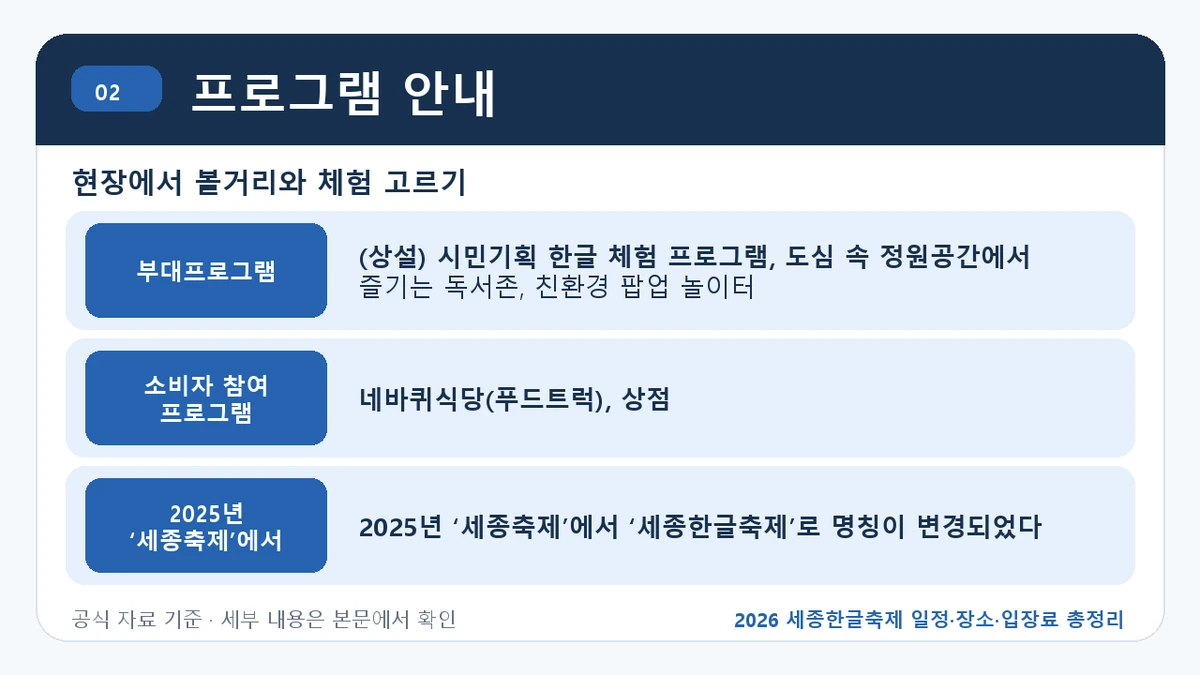 2026 세종한글축제 일정·장소·입장료 총정리 프로그램 안내 핵심 정보를 정리한 안내 이미지