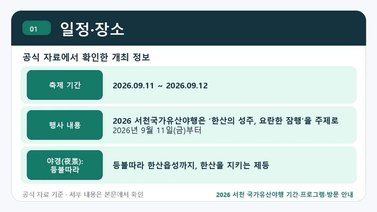 2026 서천 국가유산야행 기간·프로그램·방문 안내 일정·장소 핵심 정보를 정리한 안내 이미지