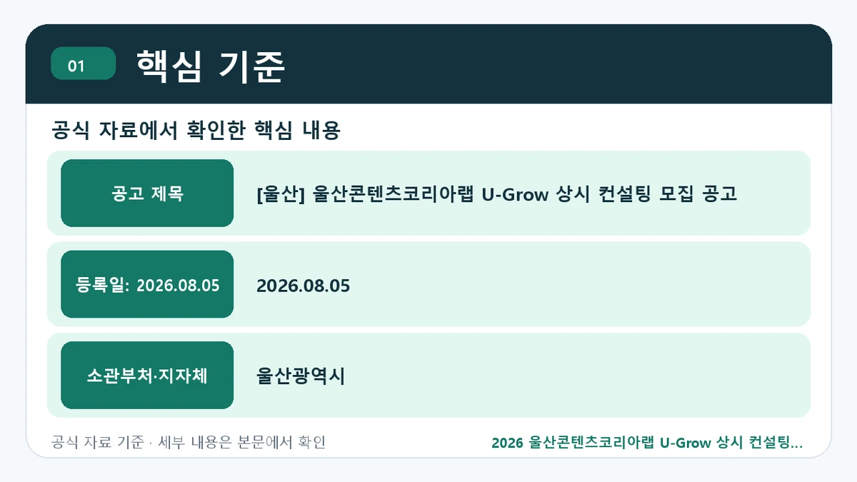 2026 울산콘텐츠코리아랩 U-Grow 상시 컨설팅 지원대상·신청절차·문의처 핵심 기준 핵심 정보를 정리한 안내 이미지