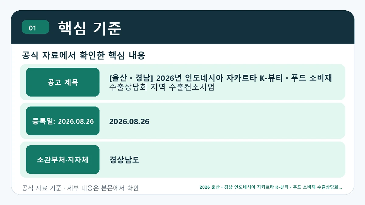 2026 울산ㆍ경남 인도네시아 자카르타 K-뷰티ㆍ푸드 소비재 수출상담회 지역 수출컨소시엄 지원대상·신청절차·문의처 핵심 기준 핵심 정보를 정리한 안내 이미지