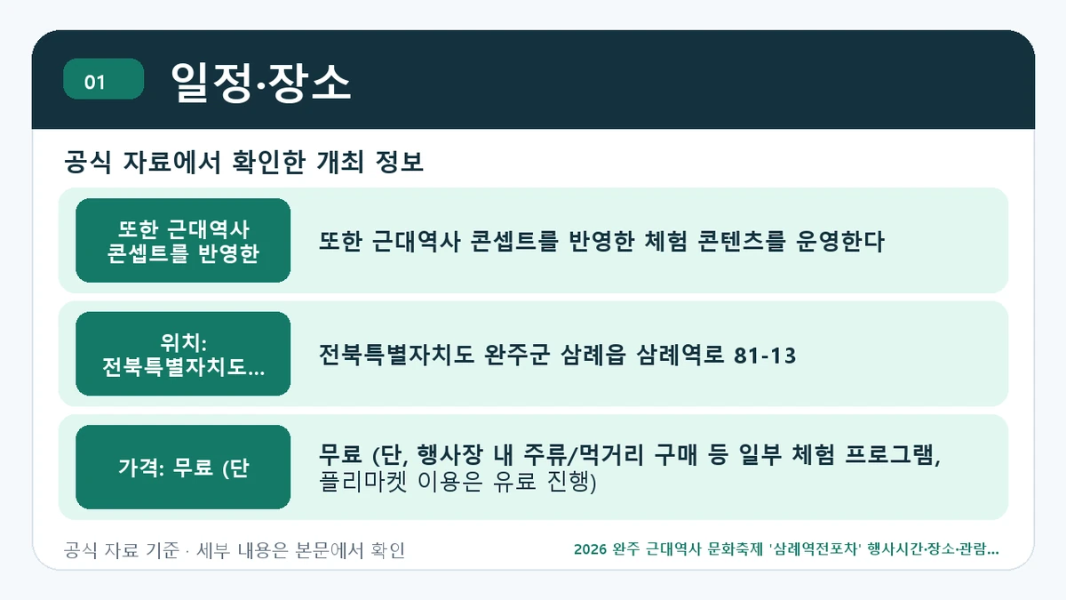 2026 완주 근대역사 문화축제 '삼례역전포차' 행사시간·장소·관람 포인트 일정·장소 핵심 정보를 정리한 안내 이미지