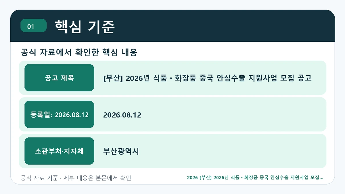 2026 [부산] 2026년 식품ㆍ화장품 중국 안심수출 지원사업 모집 공고 지원대상·신청절차·문의처 핵심 기준 핵심 정보를 정리한 안내 이미지