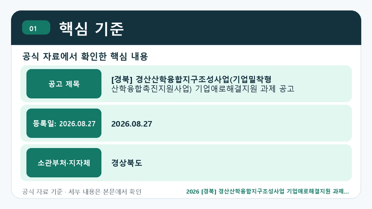 2026 [경북] 경산산학융합지구조성사업 기업애로해결지원 과제 지원대상·신청절차·문의처 핵심 기준 핵심 정보를 정리한 안내 이미지