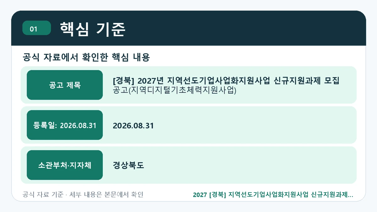 2027 [경북] 지역선도기업사업화지원사업 신규지원과제 지원대상·신청절차·문의처 핵심 기준 핵심 정보를 정리한 안내 이미지
