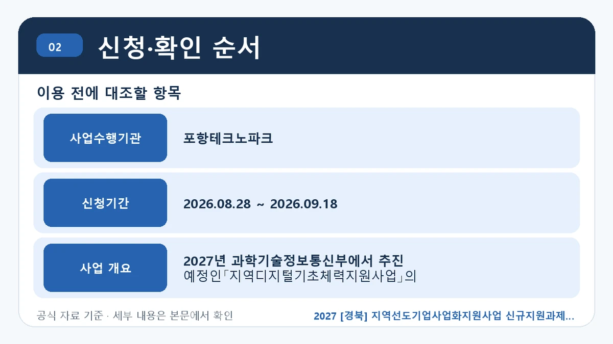 2027 [경북] 지역선도기업사업화지원사업 신규지원과제 지원대상·신청절차·문의처 신청·확인 순서 핵심 정보를 정리한 안내 이미지