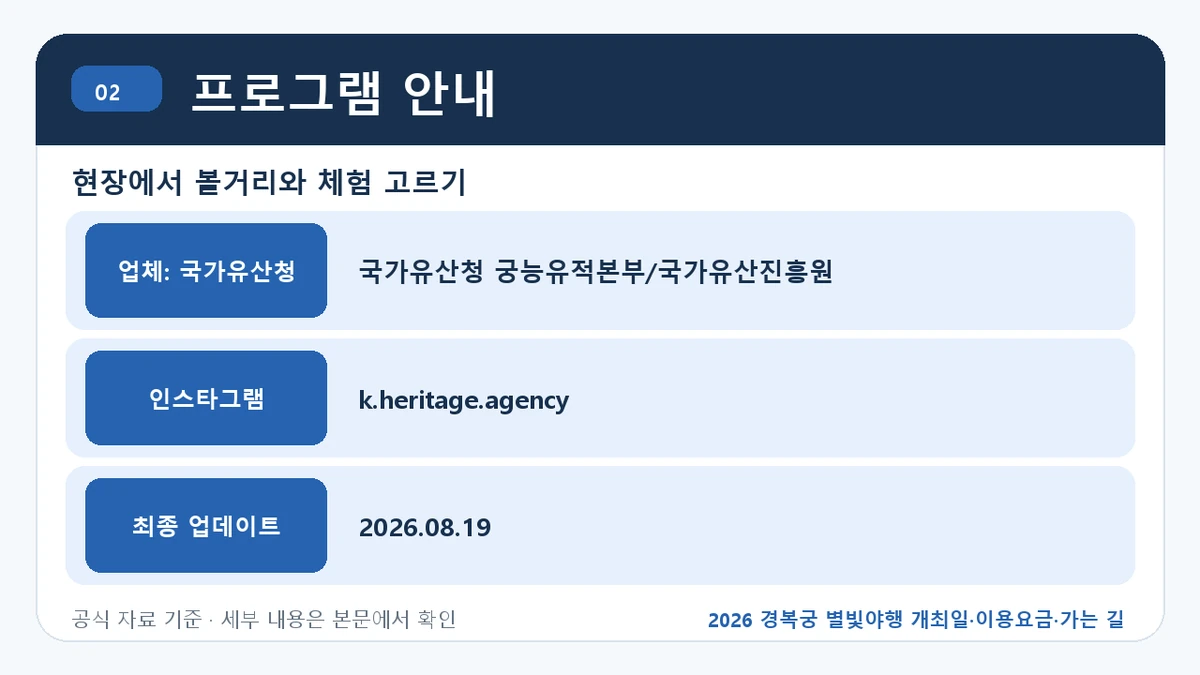 2026 경복궁 별빛야행 개최일·이용요금·가는 길 프로그램 안내 핵심 정보를 정리한 안내 이미지