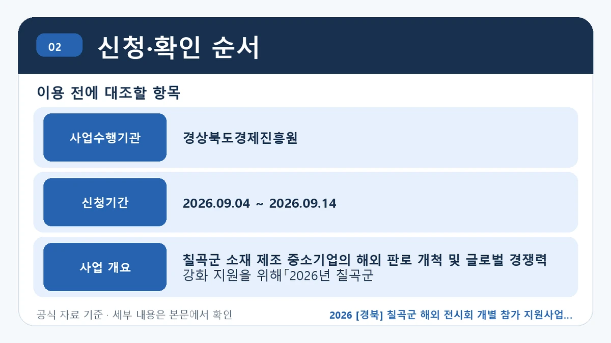 2026 [경북] 칠곡군 해외 전시회 개별 참가 지원사업 지원대상·신청절차·문의처 신청·확인 순서 핵심 정보를 정리한 안내 이미지