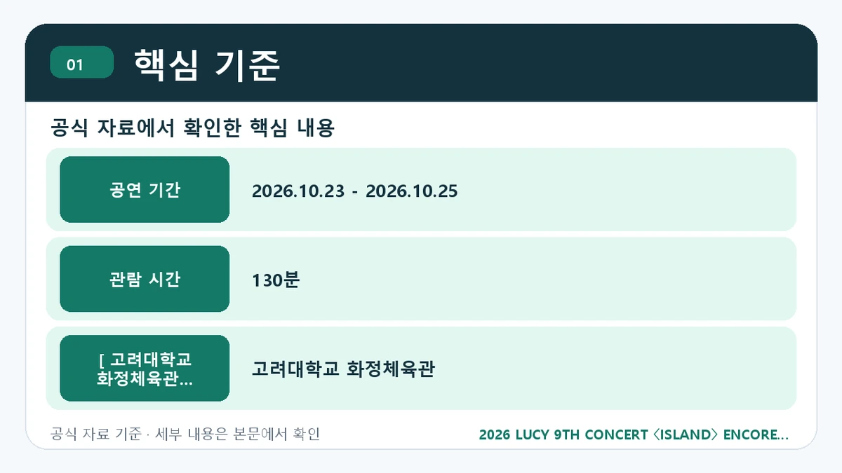 2026 LUCY 9TH CONCERT 〈ISLAND〉 ENCORE IN SEOUL 예매 일정·티켓 가격·공연장 핵심 기준 핵심 정보를 정리한 안내 이미지