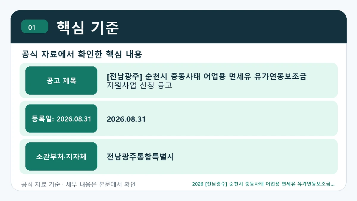 2026 [전남광주] 순천시 중동사태 어업용 면세유 유가연동보조금 지원사업 신청 지원대상·신청절차·문의처 핵심 기준 핵심 정보를 정리한 안내 이미지