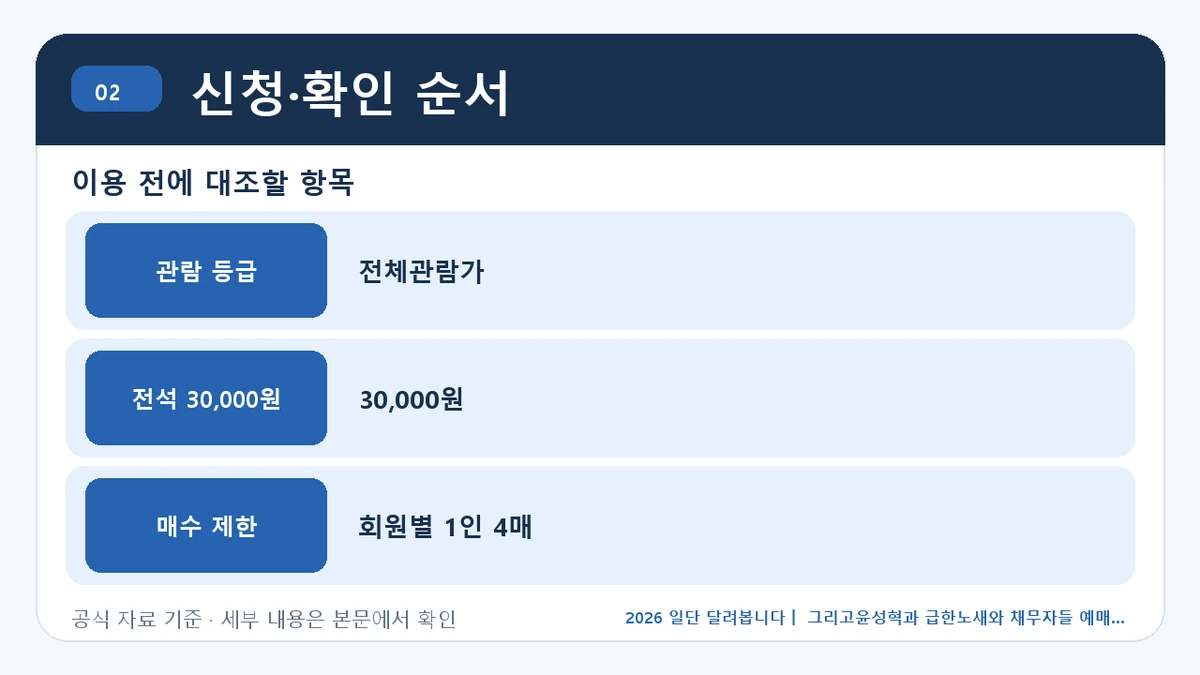 2026 일단 달려봅니다ㅣ 그리고윤성혁과 급한노새와 채무자들 예매 일정·티켓 가격·공연장 신청·확인 순서 핵심 정보를 정리한 안내 이미지