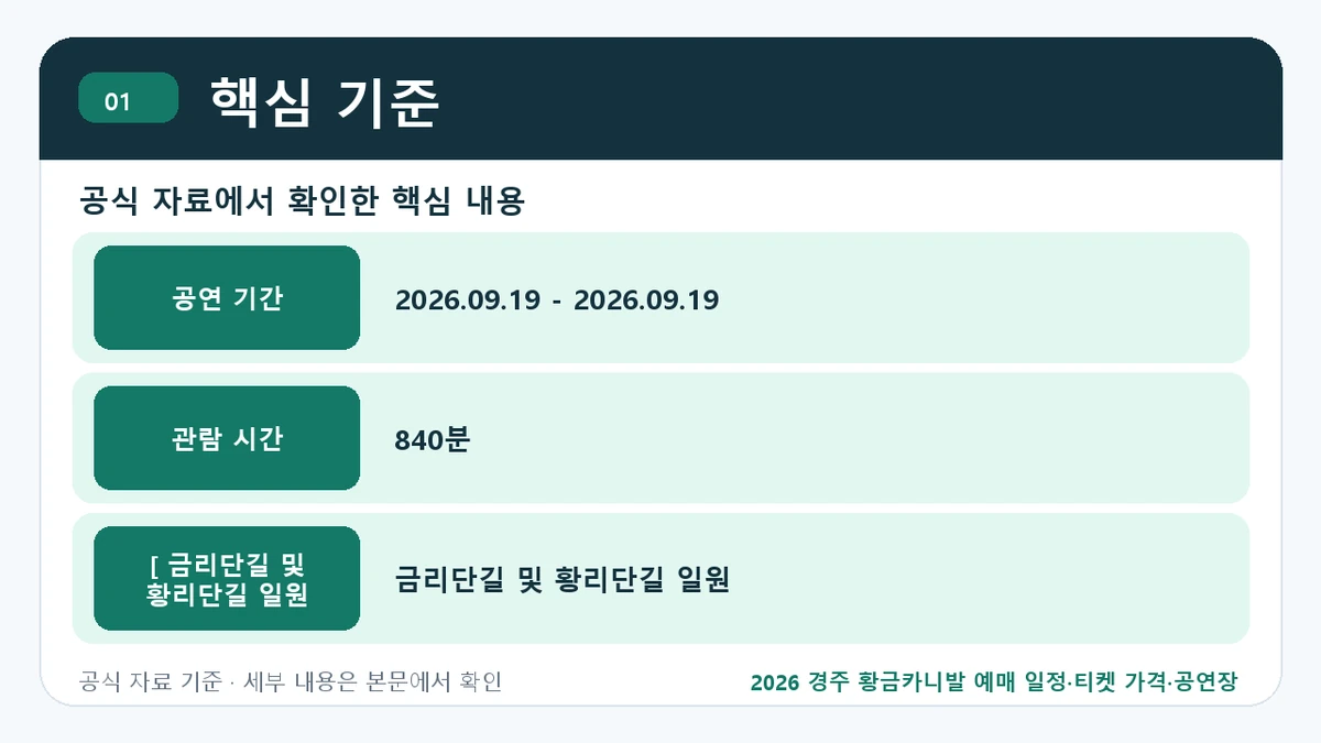 2026 경주 황금카니발 예매 일정·티켓 가격·공연장 핵심 기준 핵심 정보를 정리한 안내 이미지