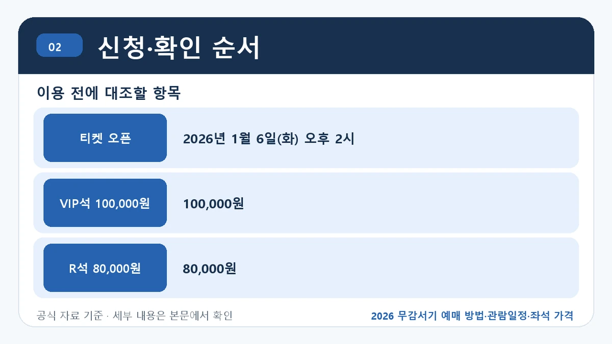 2026 무감서기 예매 방법·관람일정·좌석 가격 신청·확인 순서 핵심 정보를 정리한 안내 이미지