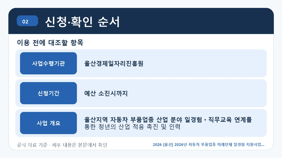 2026 [울산] 2026년 자동차 부품업종 미래인재 일경험 지원사업 참여기업 모집 수정 지원대상·신청절차·문의처 신청·확인 순서 핵심 정보를 정리한 안내 이미지
