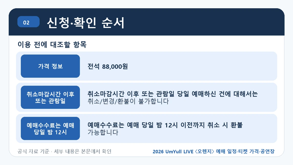 2026 UmYull LIVE 〈오렌지〉 예매 일정·티켓 가격·공연장 신청·확인 순서 핵심 정보를 정리한 안내 이미지