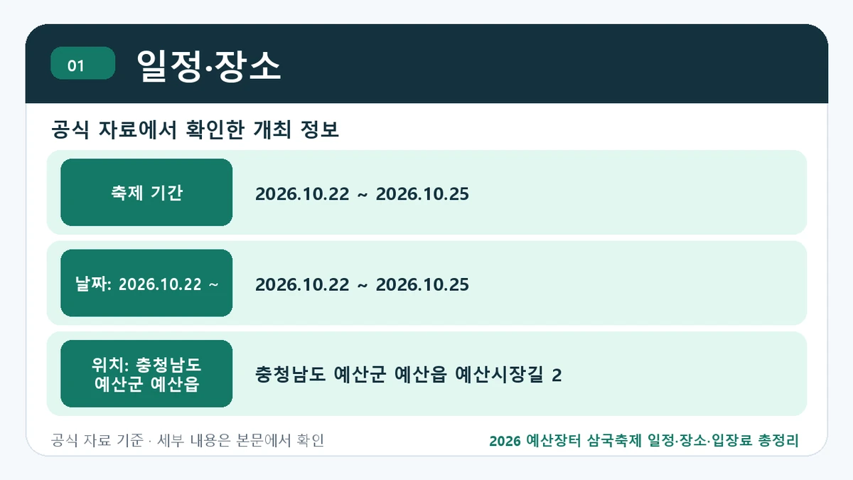 2026 예산장터 삼국축제 일정·장소·입장료 총정리 일정·장소 핵심 정보를 정리한 안내 이미지